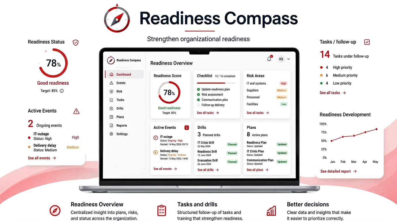Readiness Compass